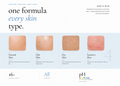 Soothing Hydration Cleanser